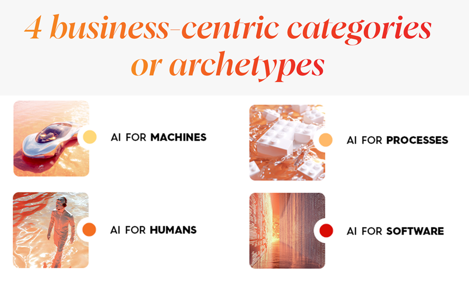 4 business-centric categories
