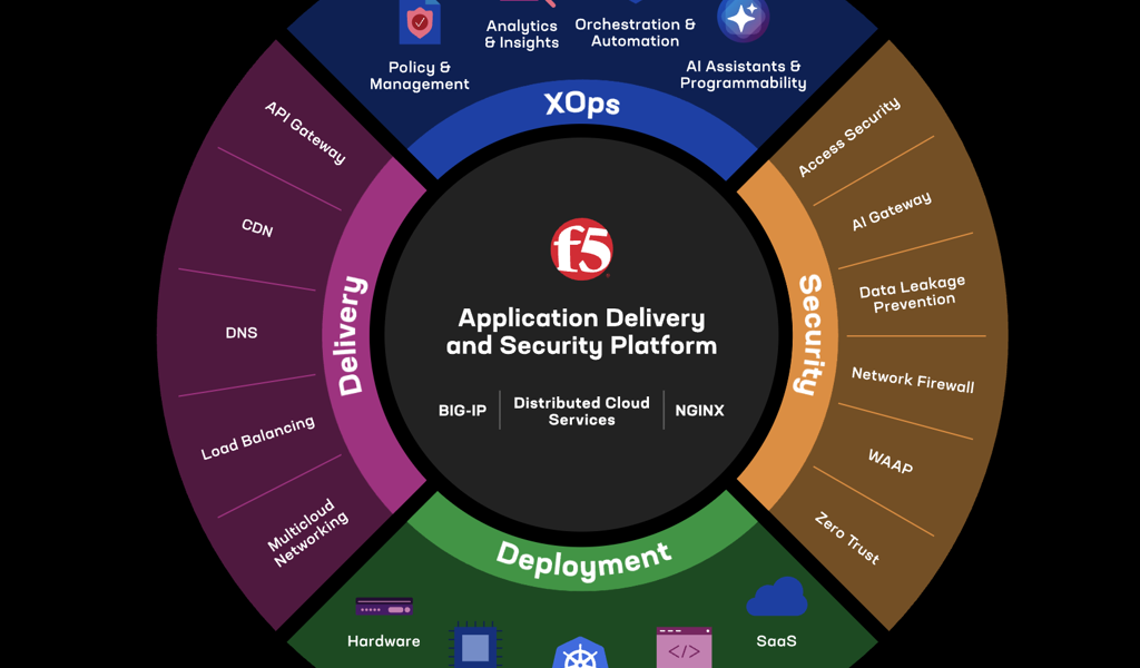 News  F5-delivery.png